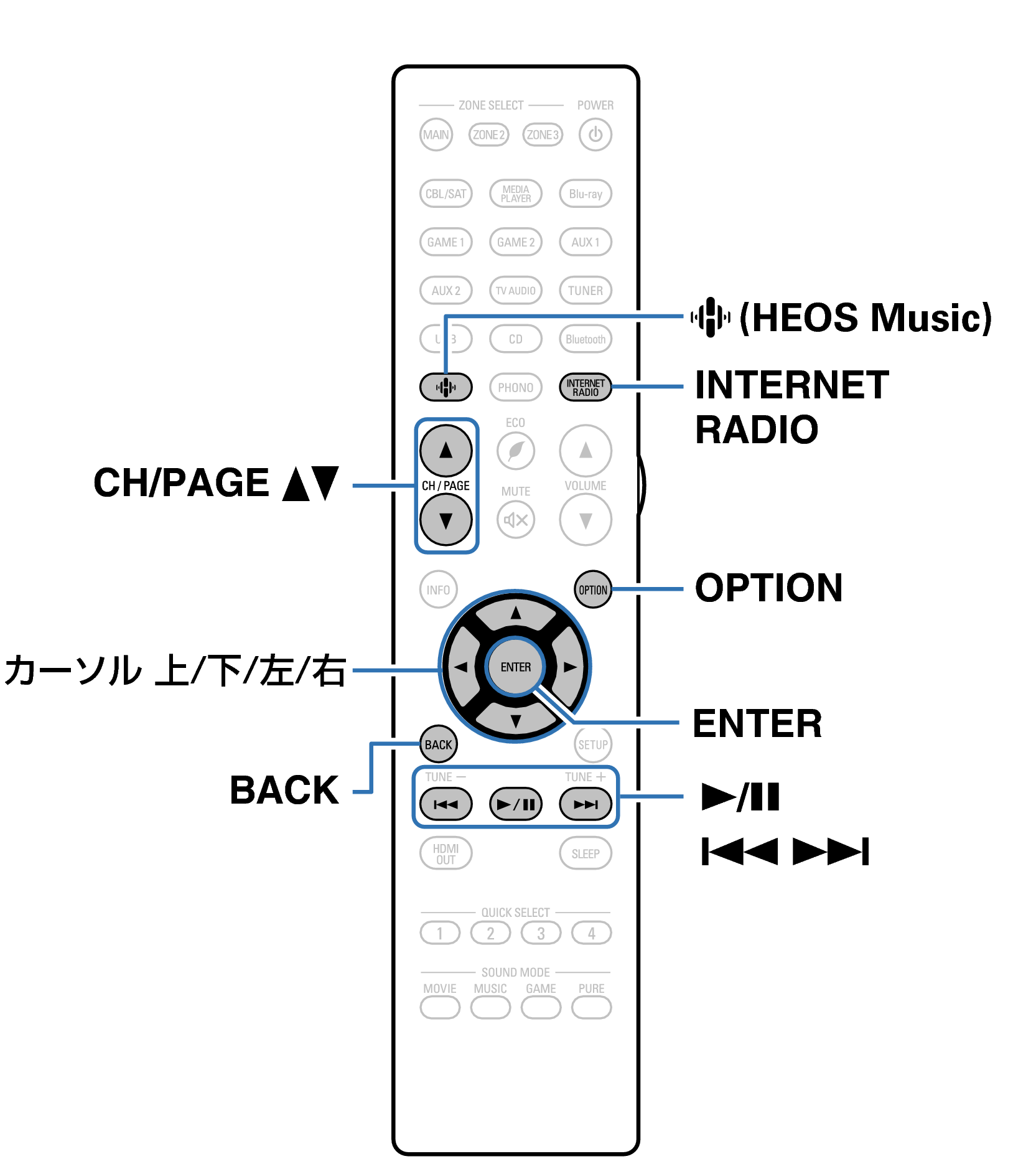 Ope InternetRadio RC1250